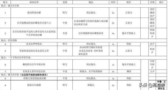 好的短视频从脚本制作开始,学会这3招,还怕做不出好脚本?