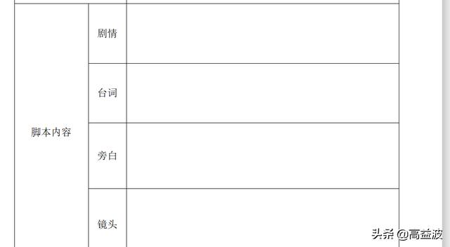 好的短视频从脚本制作开始,学会这3招,还怕做不出好脚本?