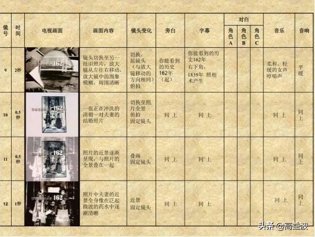 好的短视频从脚本制作开始,学会这3招,还怕做不出好脚本?