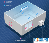 段宗好：海信空调新风量行业第一，某些品牌连数值都不敢标