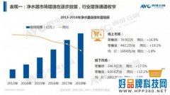 手握多项核心技术打破国外垄断，安吉尔要做净水行业的“华为”