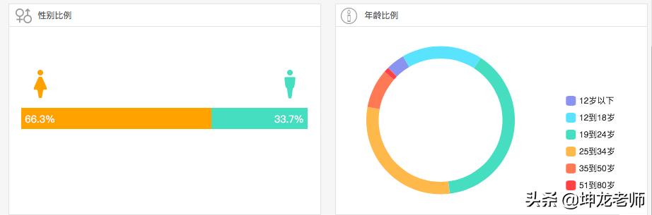小羽私厨：做号4个月800万流水，转化率高达40%，一卖东西就涨粉