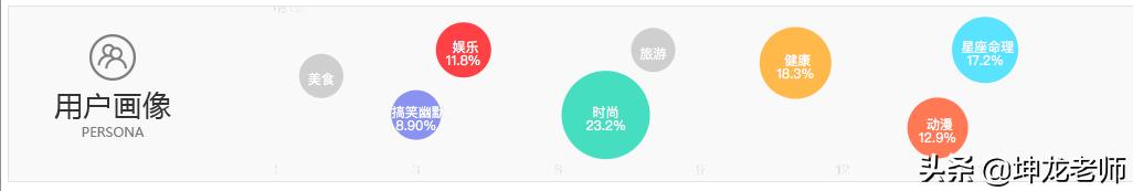 小羽私厨：做号4个月800万流水，转化率高达40%，一卖东西就涨粉