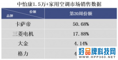 价格下行，空调还能卖贵？卡萨帝：看我的！