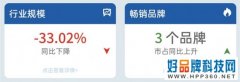 真香的空调市场：低位运行、马太效应、价格战