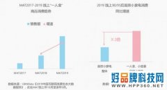 小熊电器萌潮新品深受独居青年喜爱 温暖你的一人食光