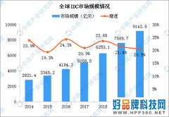 4万亿投资的新基建 “发动机”就是计算力