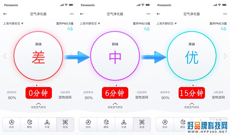 松下新品空气净化器除异味、除过敏原实测：全面高效，去除率超95%