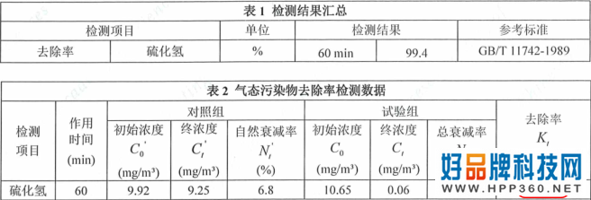 松下新品空气净化器除异味、除过敏原实测：全面高效，去除率超95%