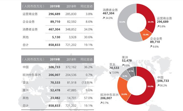 华为和他的“备胎”大军们