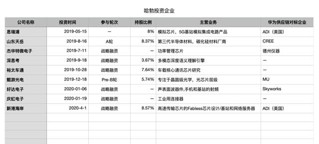 华为和他的“备胎”大军们