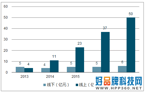 米家扫拖机器人 G1体验：精准定位 收割千元市场！