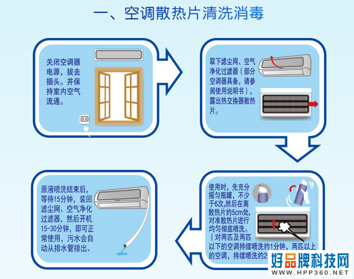 当夏日遇上新冠病毒，空调首次开机前该怎么做？