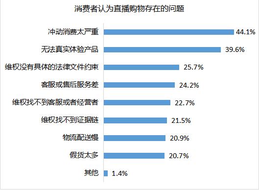 有法可依，首部“直播带货”标准将出台