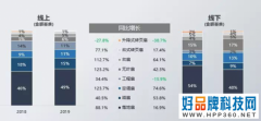 高大上的无叶风扇到底是不是智商税？看完这几点你就清楚了