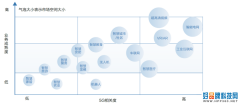 阿里研究院：5G行业应用成熟度洞察，哪些场景将率先起飞？