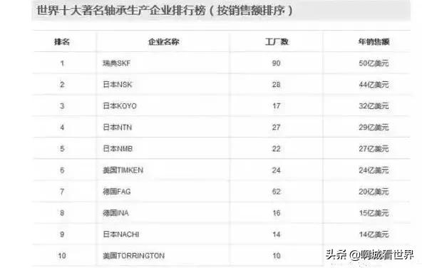 中国没有掌握的核心的技术，何止是芯片（全方位总结，值得一读）