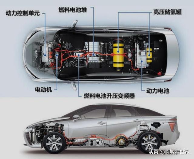 中国没有掌握的核心的技术，何止是芯片（全方位总结，值得一读）