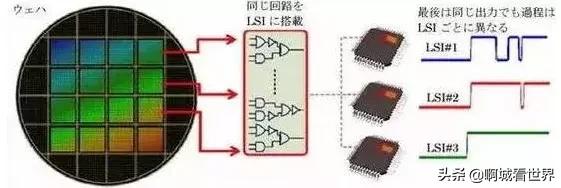 中国没有掌握的核心的技术，何止是芯片（全方位总结，值得一读）