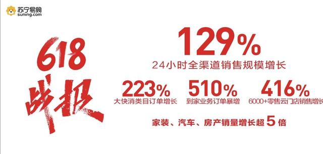 618战报解读：电商年中大考结束，苏宁易购考得怎么样？