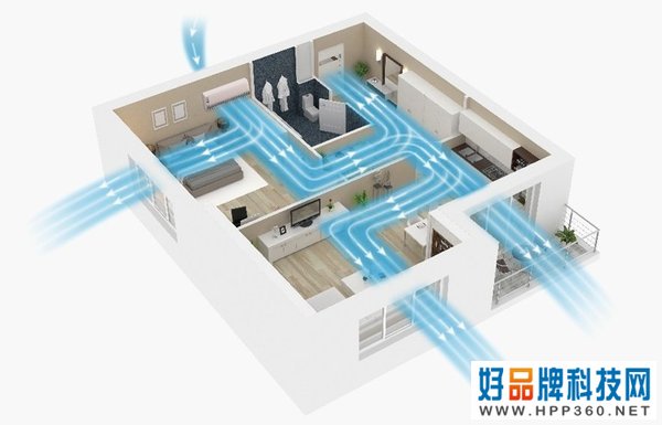 新风已成空调发展趋势 看空调功能技术进化之路
