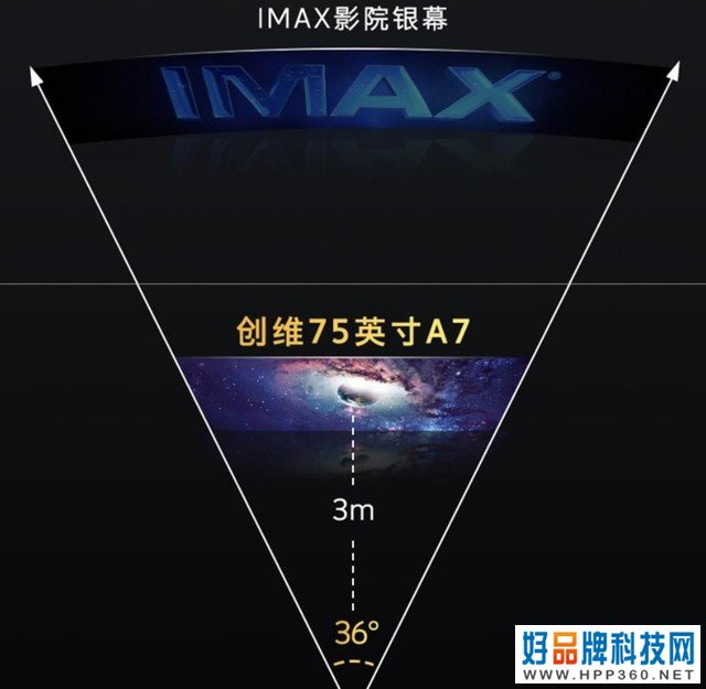 4799元买75英寸电视 创维75A7双12抄底价 