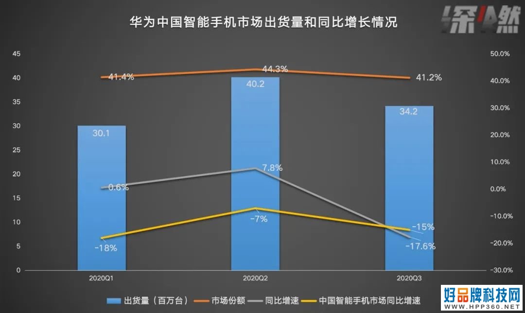 2020中国手机厂商之战：抢线下、抢欧洲、抢芯片