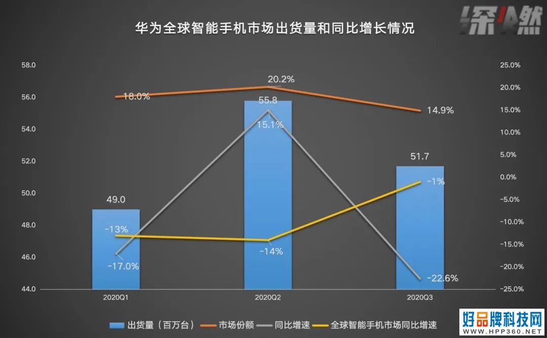 2020中国手机厂商之战：抢线下、抢欧洲、抢芯片