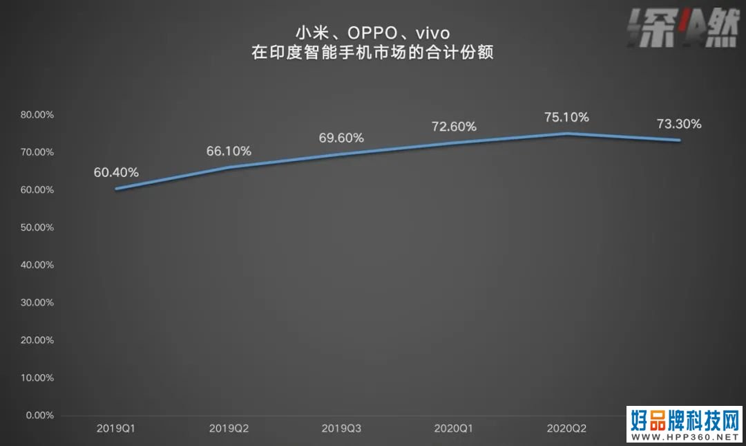 2020中国手机厂商之战：抢线下、抢欧洲、抢芯片