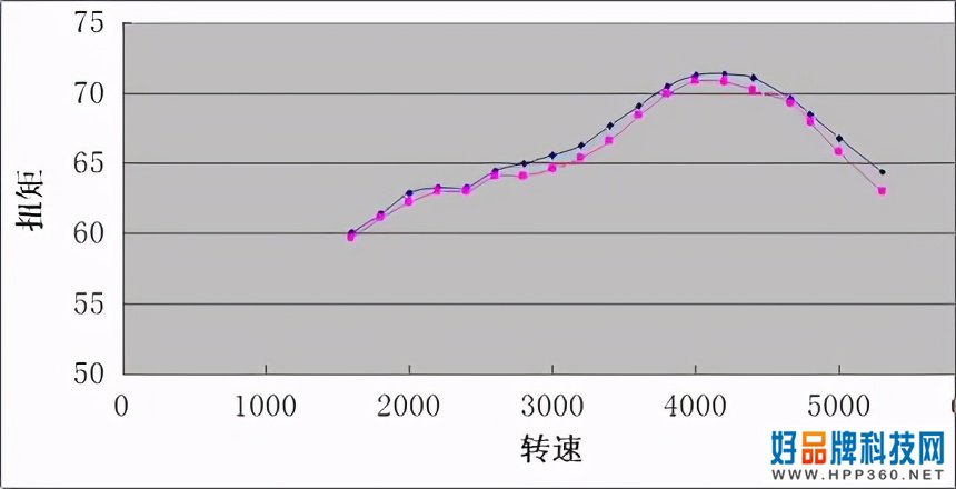 比亚迪发动机，性能世界第一！真逼得丰田“无路可走”？
