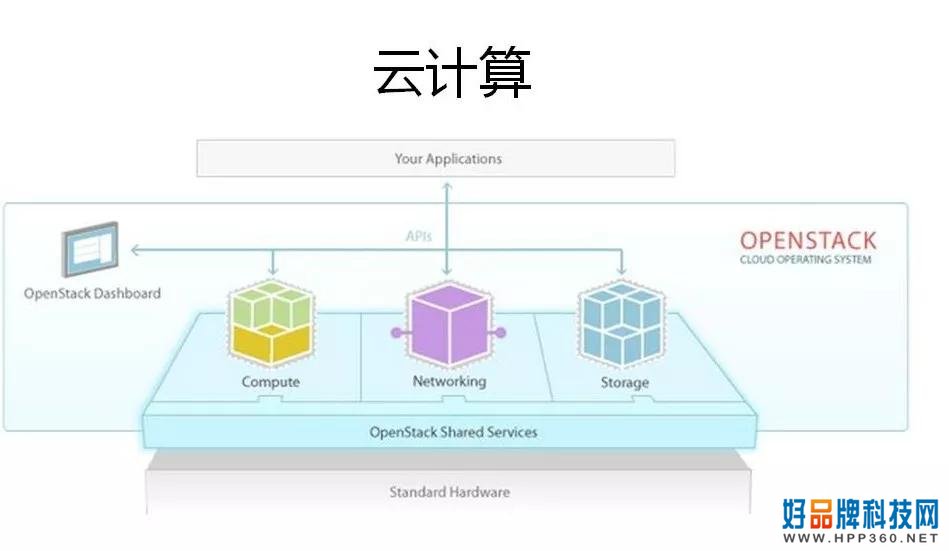 终于有人把云计算、大数据和人工智能讲明白了