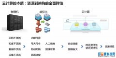 终于有人把云计算、大数据和人工智能讲明白了