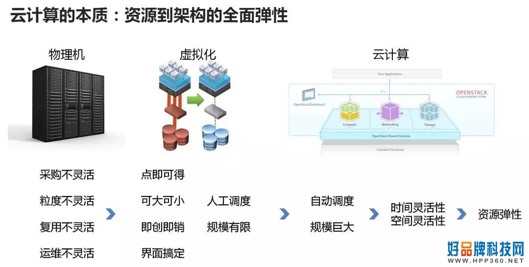 终于有人把云计算、大数据和人工智能讲明白了