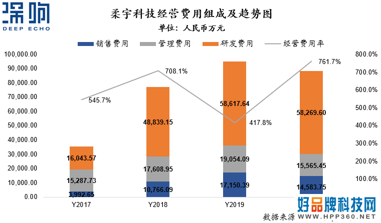 柔宇欲上市，韭菜要入席