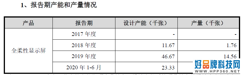 柔宇欲上市，韭菜要入席