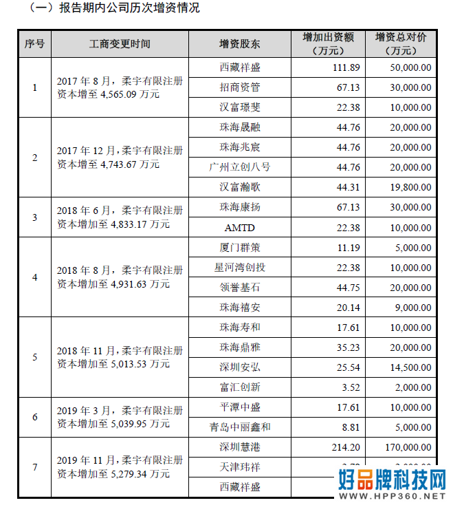 柔宇欲上市，韭菜要入席