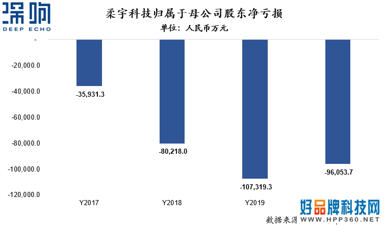 柔宇欲上市，韭菜要入席