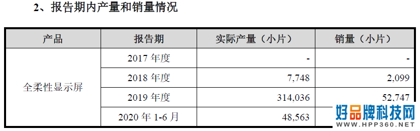 柔宇欲上市，韭菜要入席