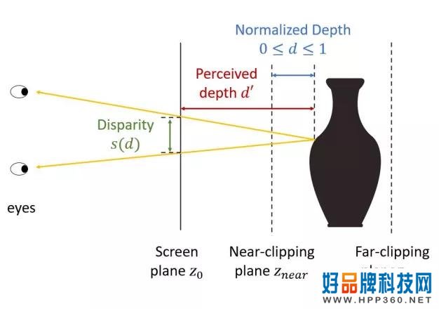 网易北航搞了个奇怪研究：多数人类看不懂的立体图，AI可以看懂