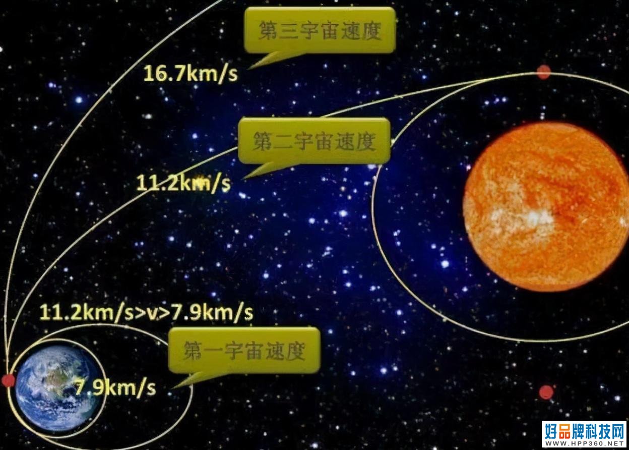 我国下线世界首台高温超导列车样车，时速620，未来全国一小时