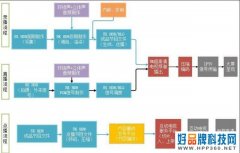 中央广播电视总台发布8K超高清电视制播技术要求