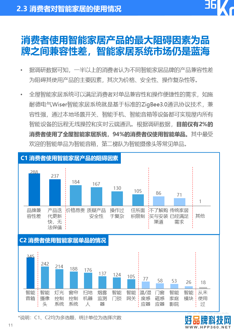 36氪研究院 | 2020年智能家居行业研究报告