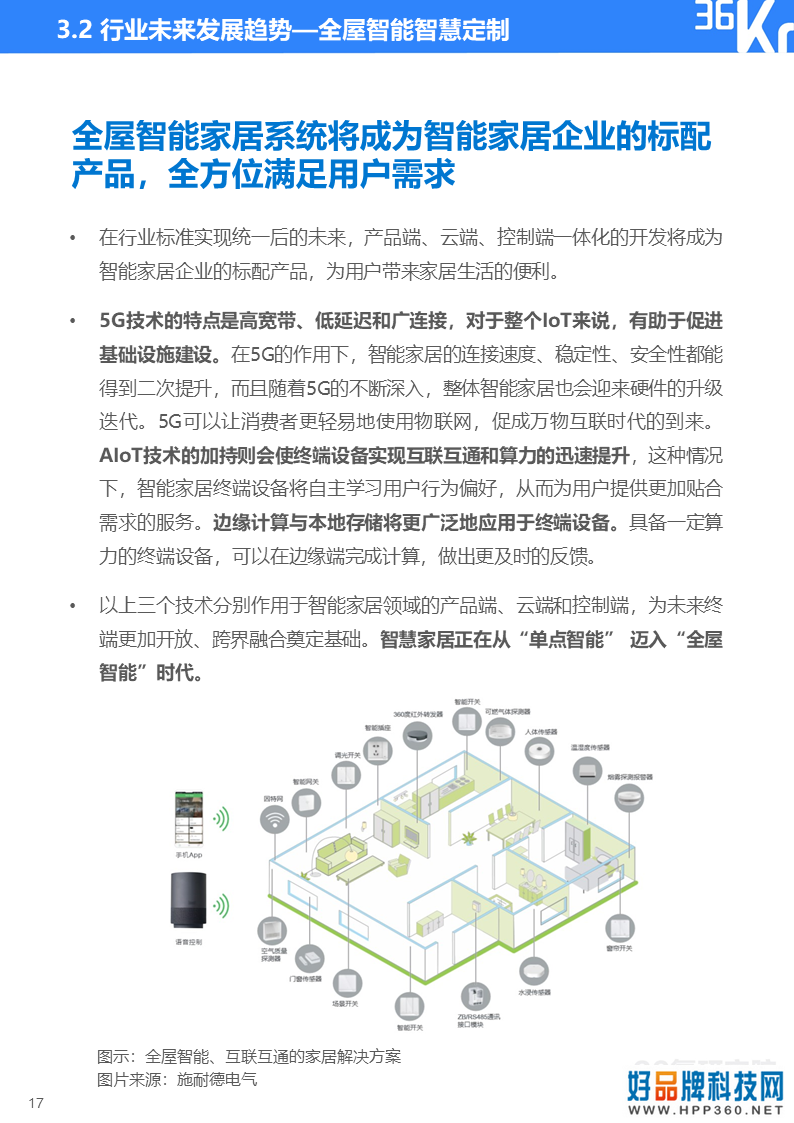36氪研究院 | 2020年智能家居行业研究报告