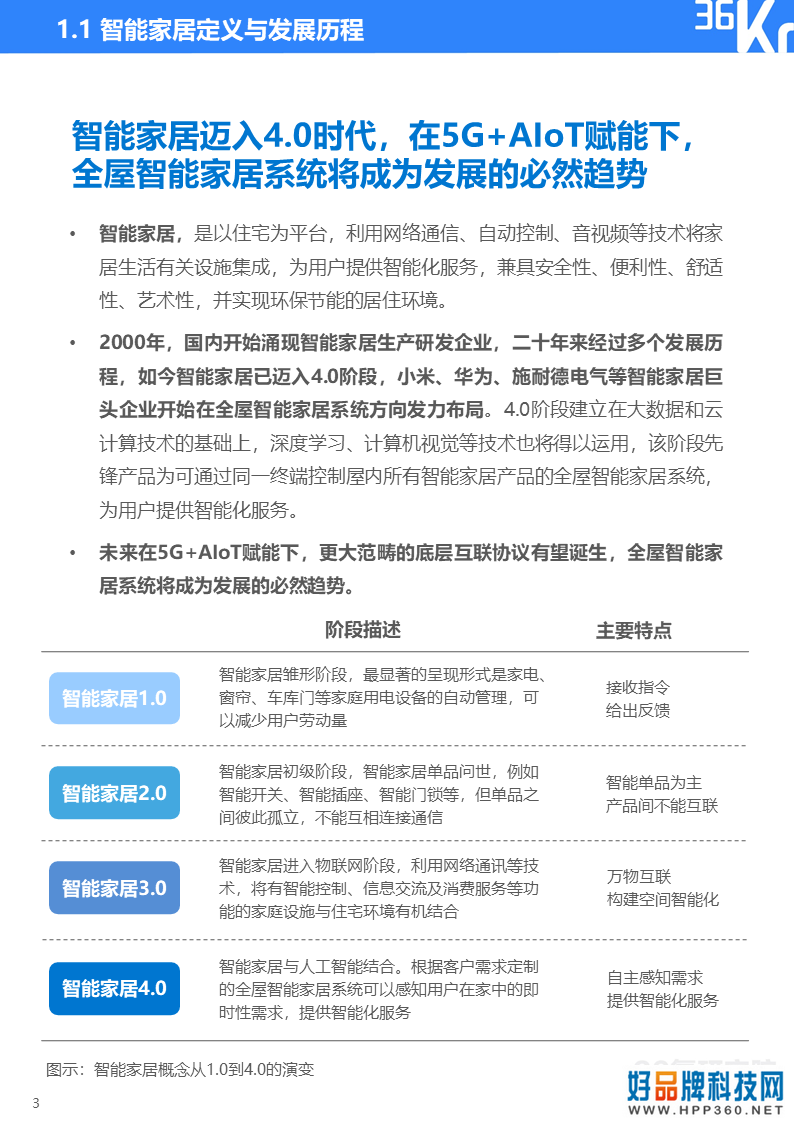 36氪研究院 | 2020年智能家居行业研究报告