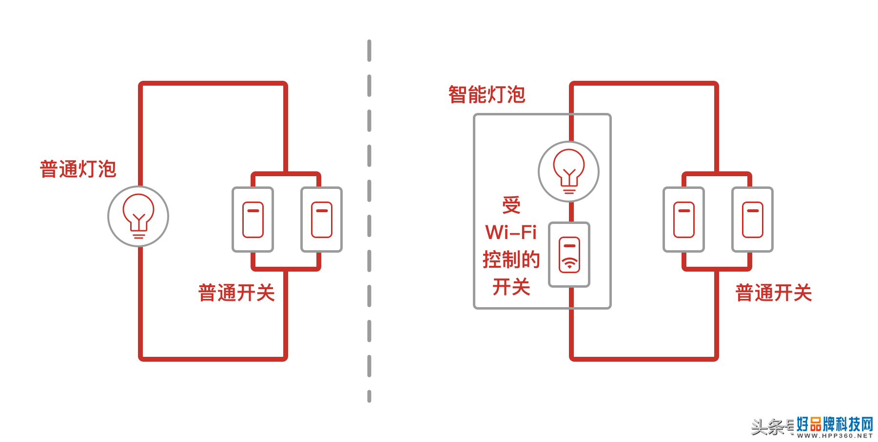 我们为你试了一些智能家居设备，这些最值得买