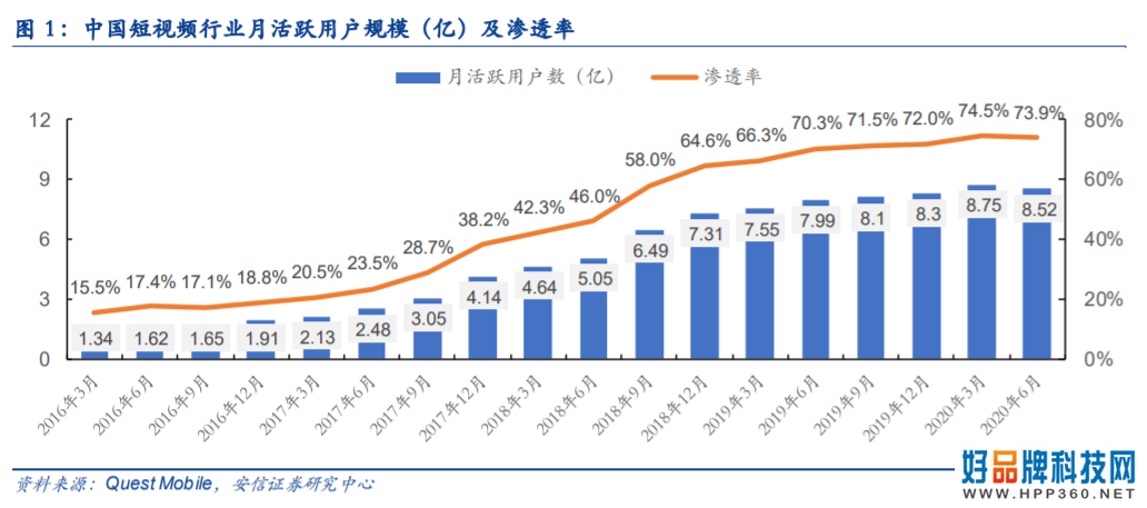 抖音被“逼”出个“视频朋友圈”