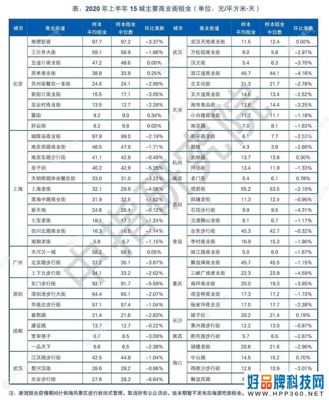 真正把实体店搞倒闭的到底是电商还是我们自己？