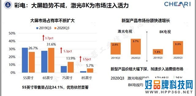 高端家电价格下探，为消费市场注入蓬勃活力 