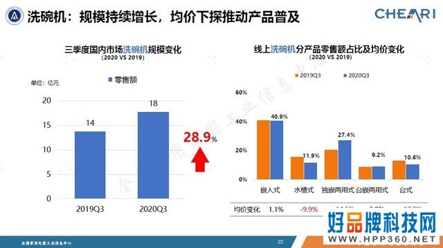 高端家电价格下探，为消费市场注入蓬勃活力 