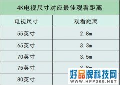 记住这几个关键词 2021年买电视就看它们了
